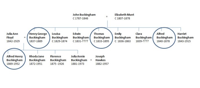Rope-makers in the Buckingham family (circled).